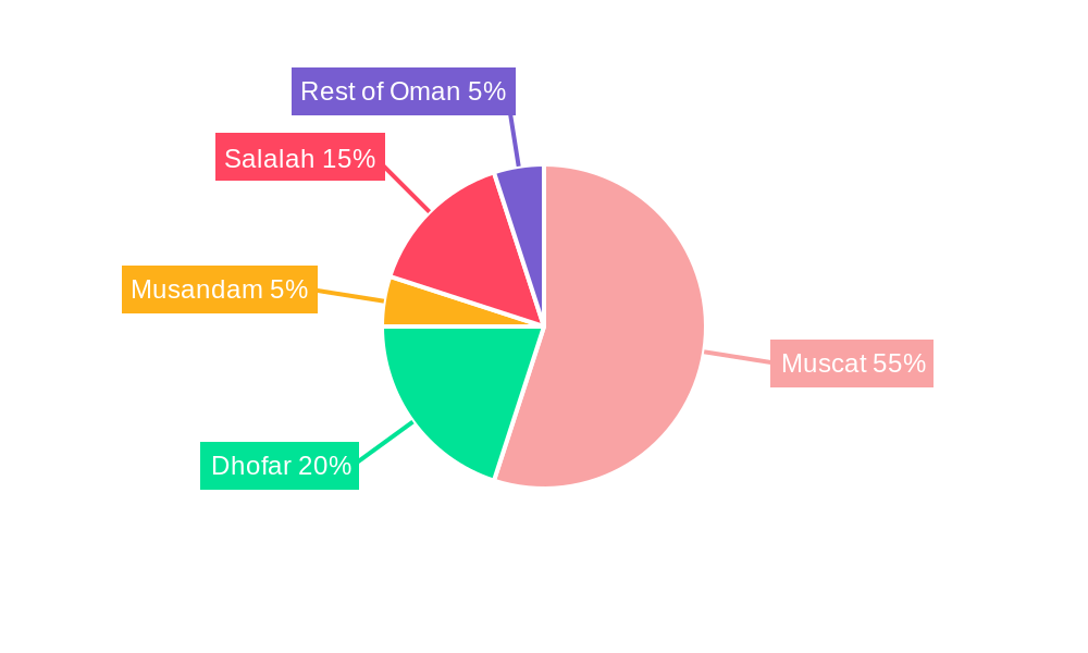 Oman Luxury Residential Real Estate Market Regional Share
