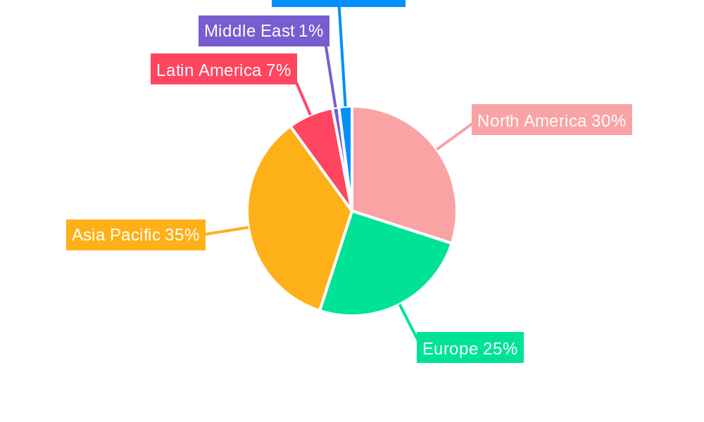 Online Games in Racing Market Regional Share