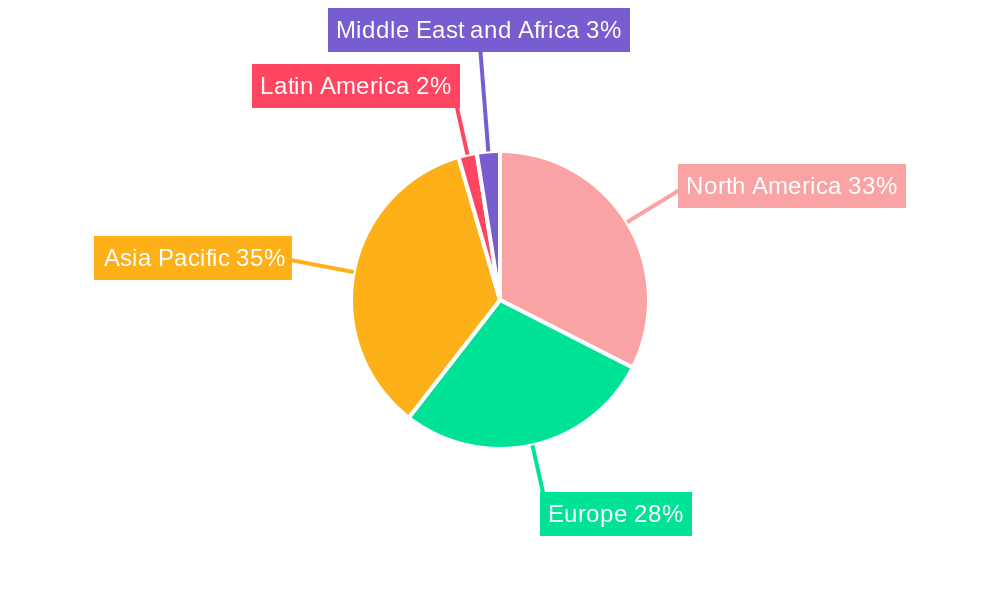 Optical Interconnect Market Regional Share