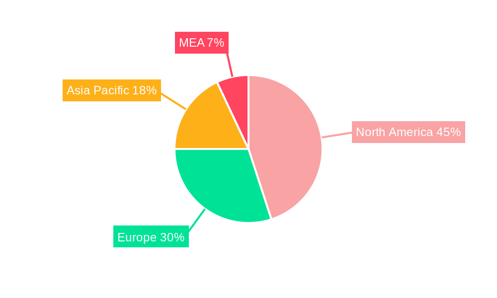 Organ Transplantation Industry Regional Share