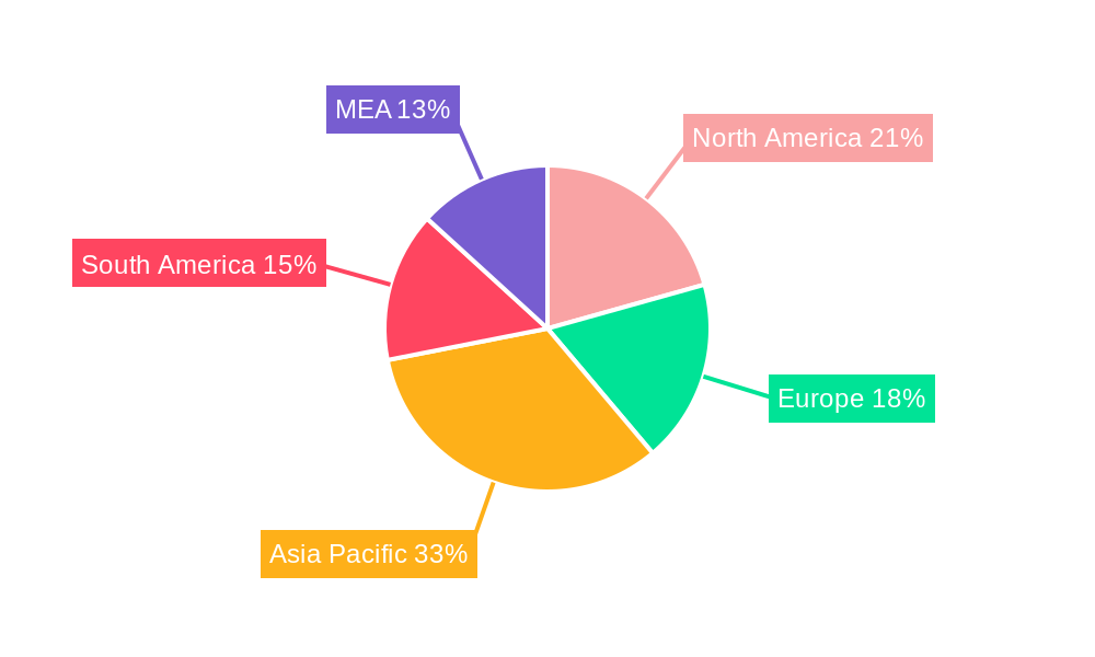 Organic Banana Market Regional Share