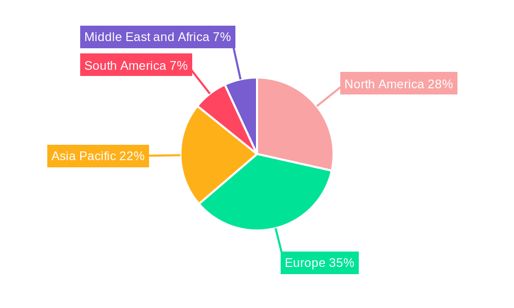 Organic Fish Market Regional Share