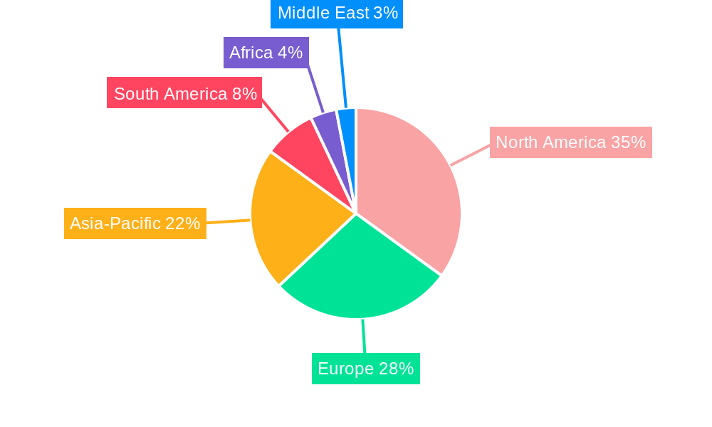 Oriented Strand Board Market Regional Share