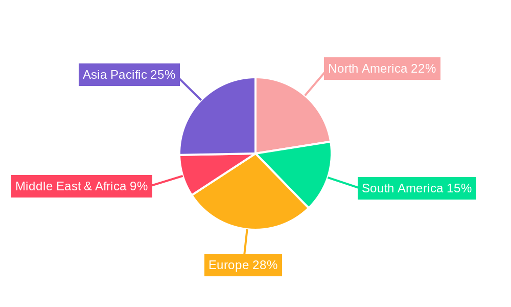 PEG and PEO Regional Share