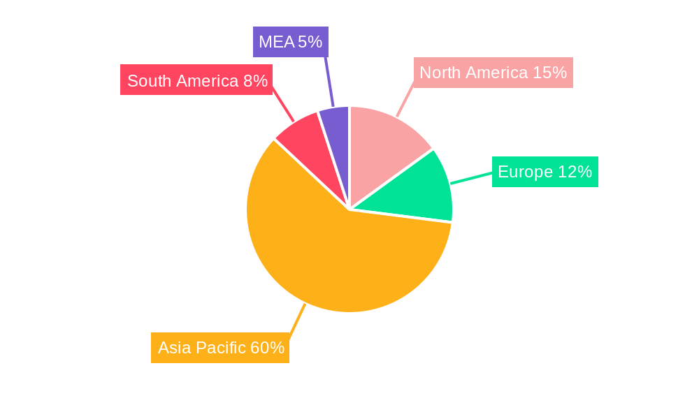 Pacific Mattress Market Regional Share