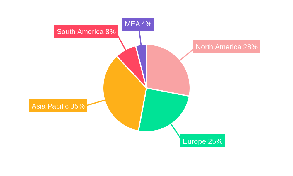 Pad-Mounted Transformer Industry Regional Share