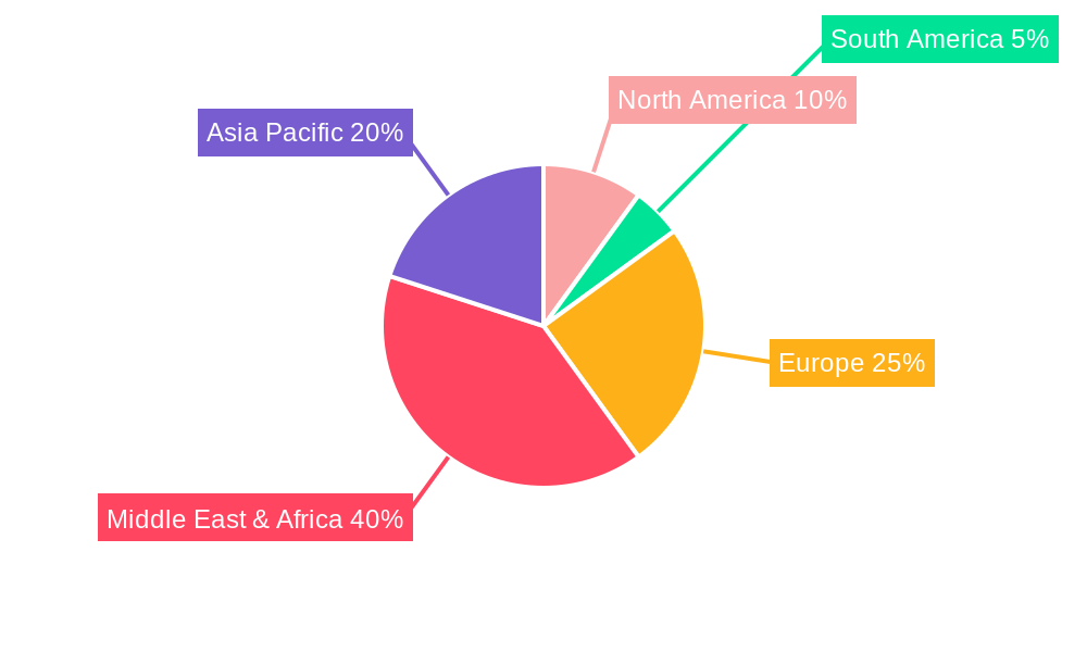 Paint and Coating Industry in Saudi Arabia Regional Share