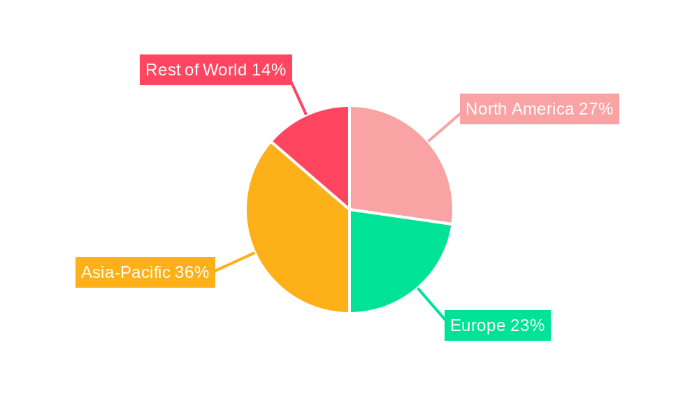 Paper Dyes Market Regional Share