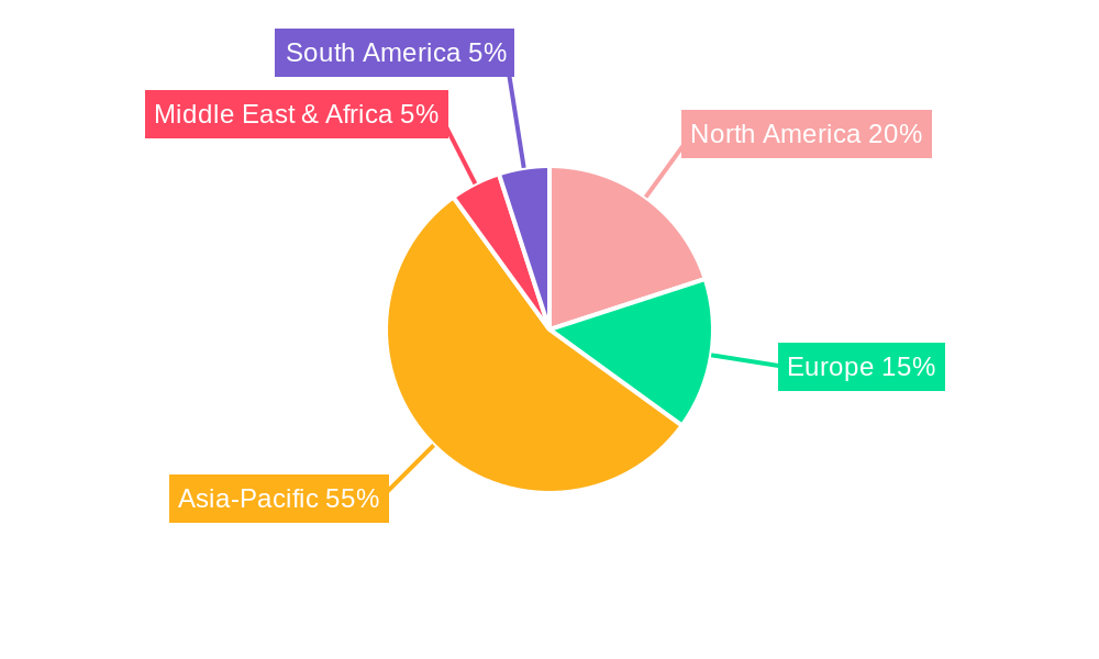 Paraxylene Market Regional Share