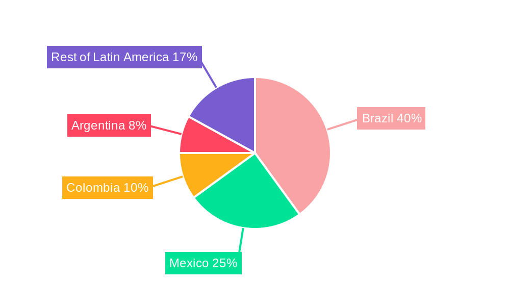 Parcel Delivery Market in Latin America Regional Share