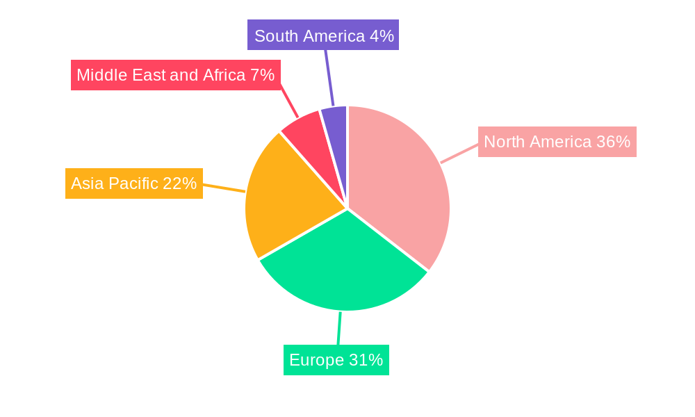 Partial Elbow Replacement Surgery Industry Regional Share