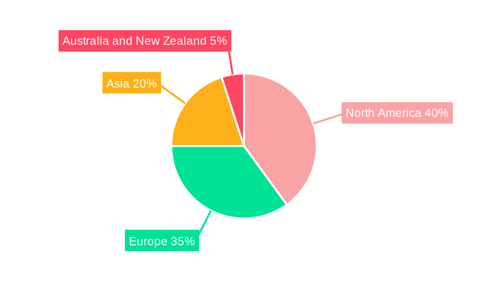 Passive Electronic Components Market In Aerospace & Defense Industry Regional Share