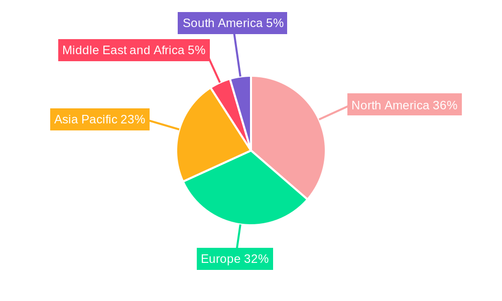 Patient Lifting Equipment Industry Regional Share
