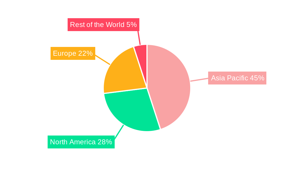 Patterning Materials Market Regional Share