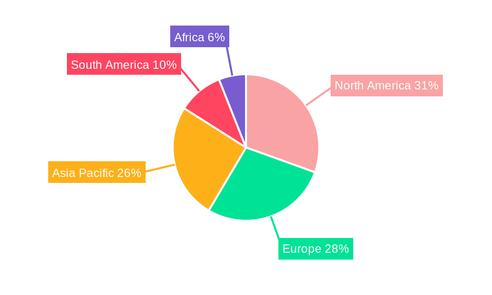 Peanut Market Regional Share