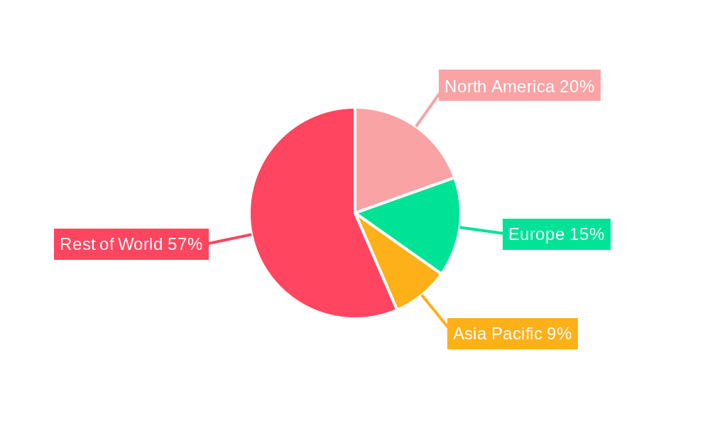 Pediatric Interventional Cardiology Industry Regional Share