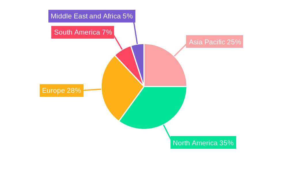 Pervious Concrete Market Regional Share