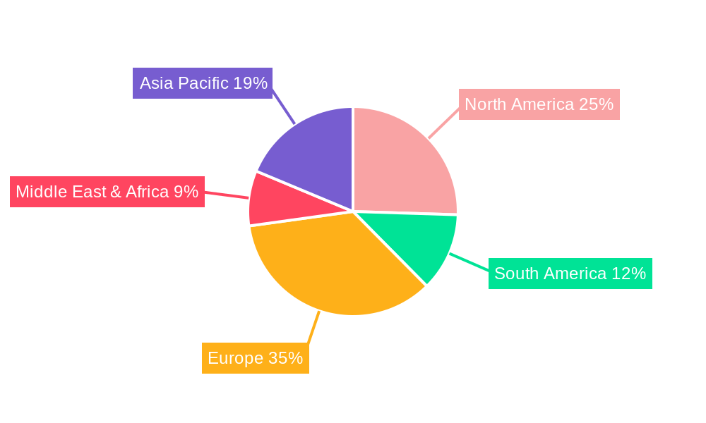 Pet Food Industry UK Regional Share