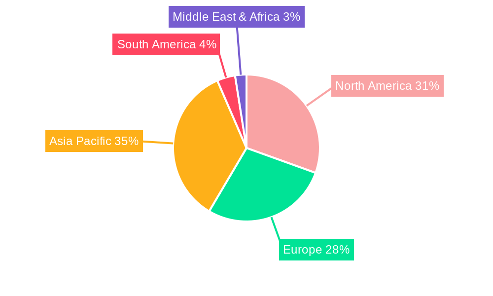 Pharmaceutical Vials Regional Share