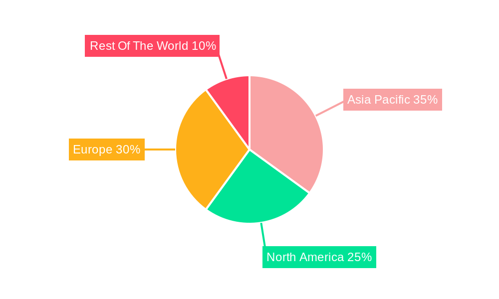 Platinum Industry Regional Share