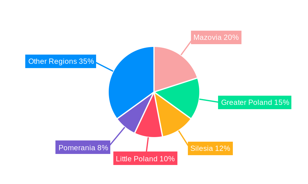 Poland Property Insurance Market Regional Share
