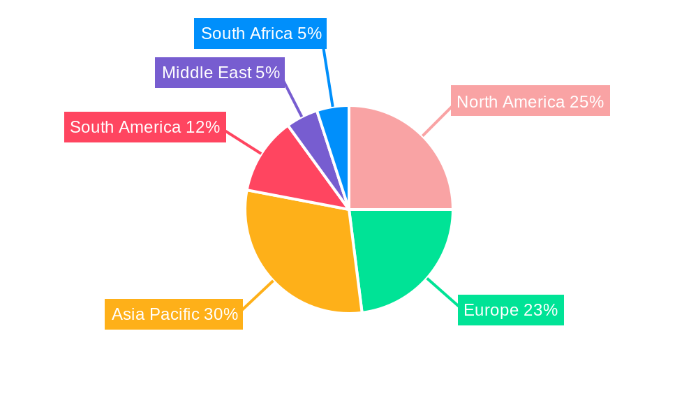 Polydextrose Market Regional Share