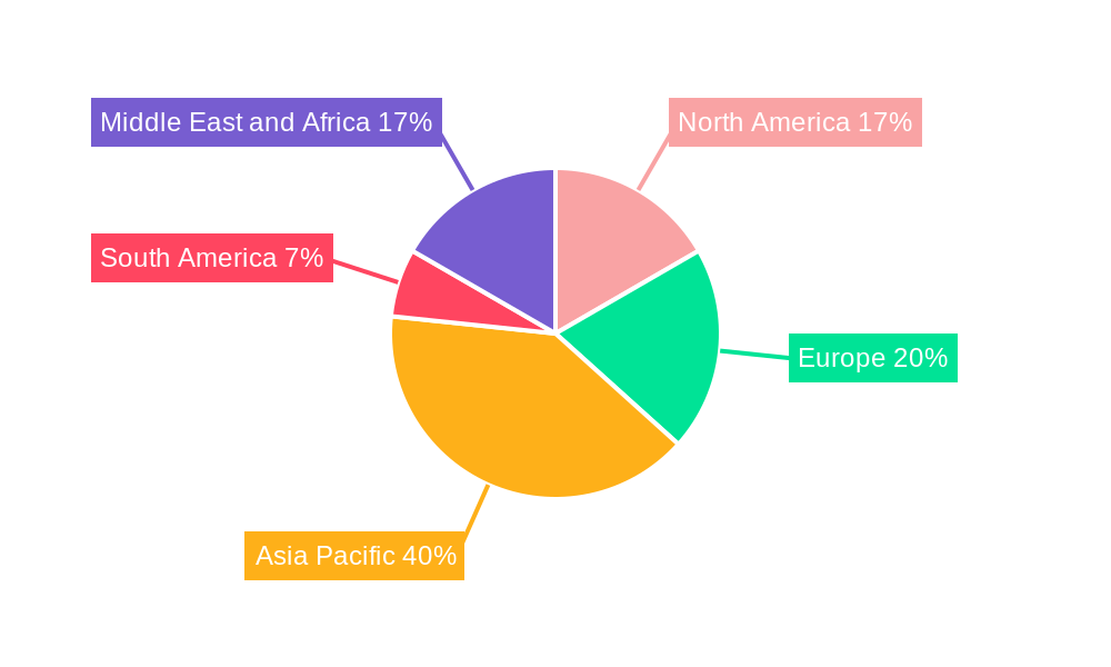 Polymer Concrete Market Regional Share