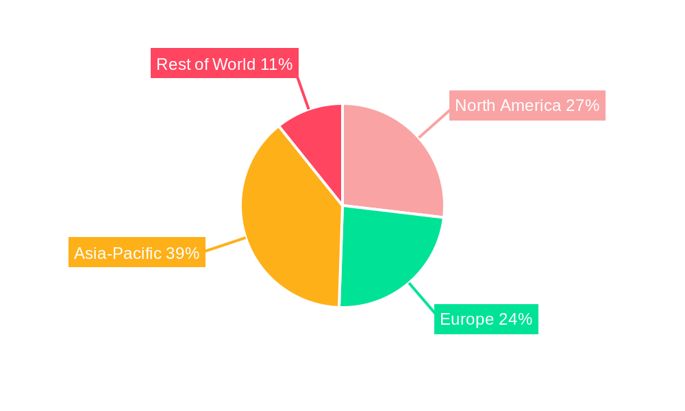 Potassium Permanganate Industry Regional Share