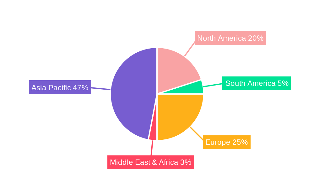Power Electronics for Electric Vehicles Regional Share