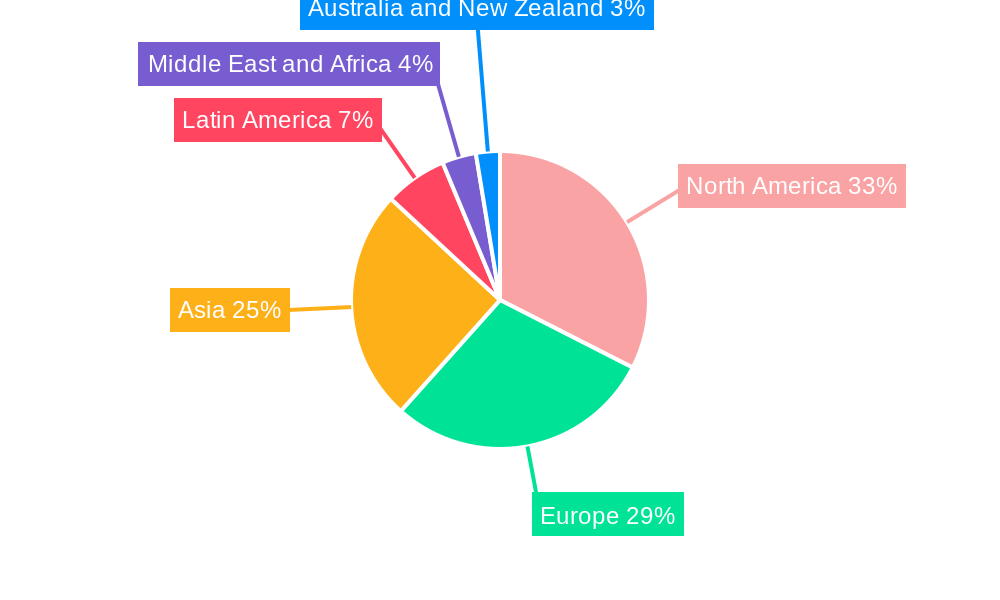 Predictive Maintenance Market Regional Share