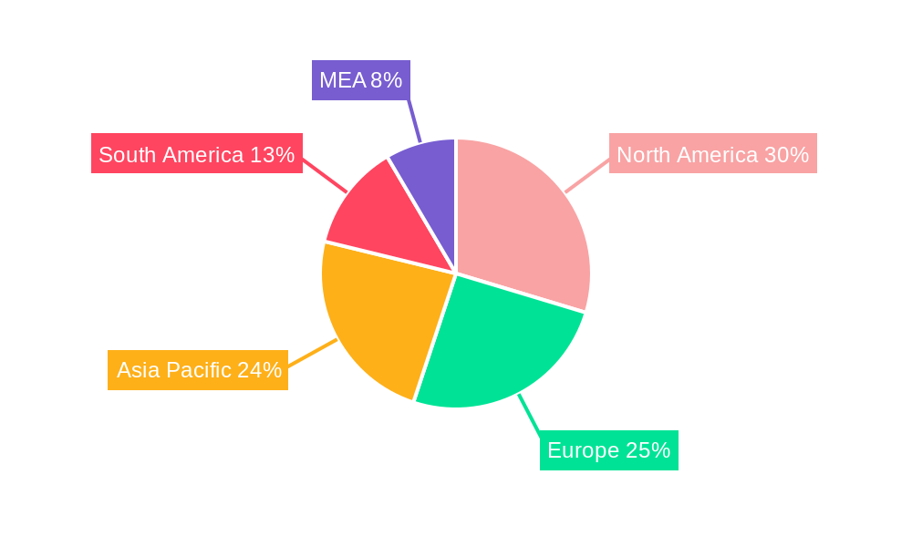 Pregnancy Detection Kits Industry Regional Share