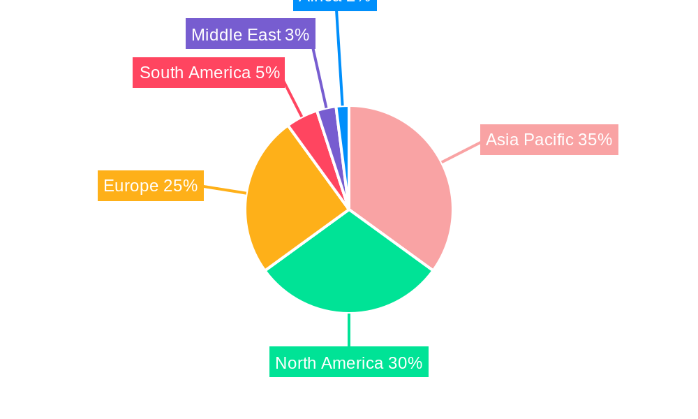 Prepreg Industry Regional Share