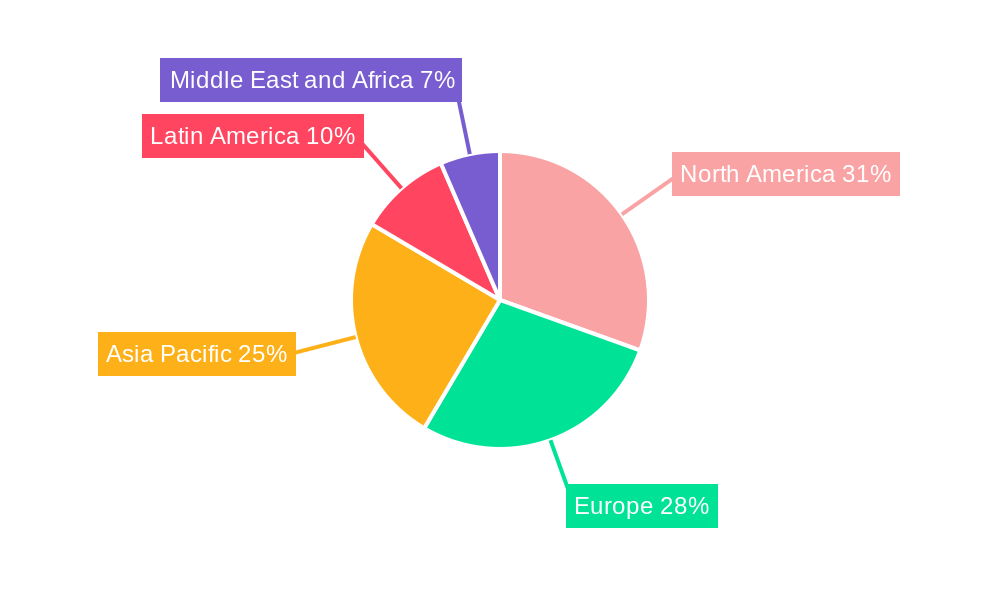 Print Label Market Regional Share