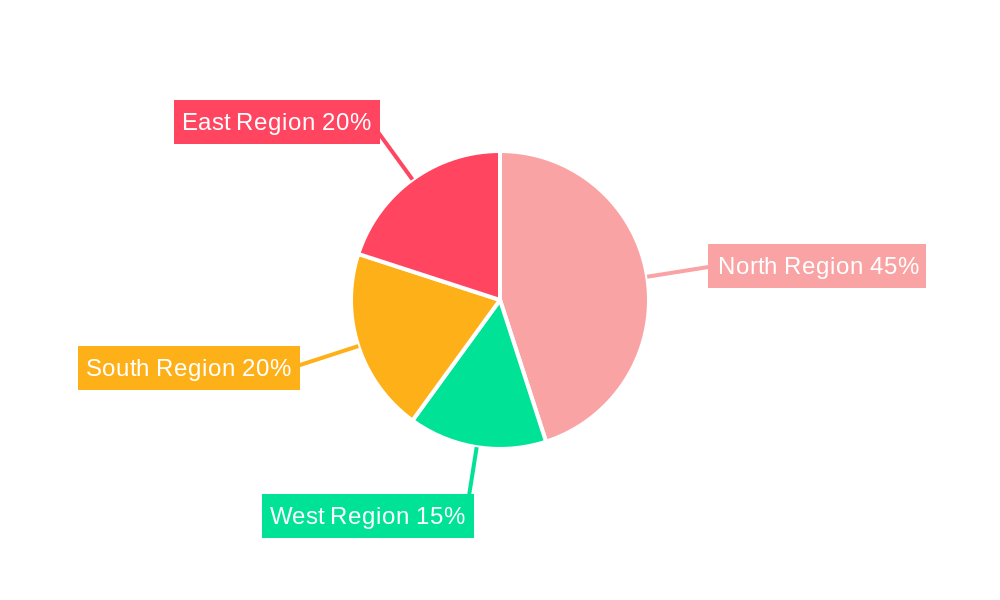 Private K12 Education in Oman Market Regional Share