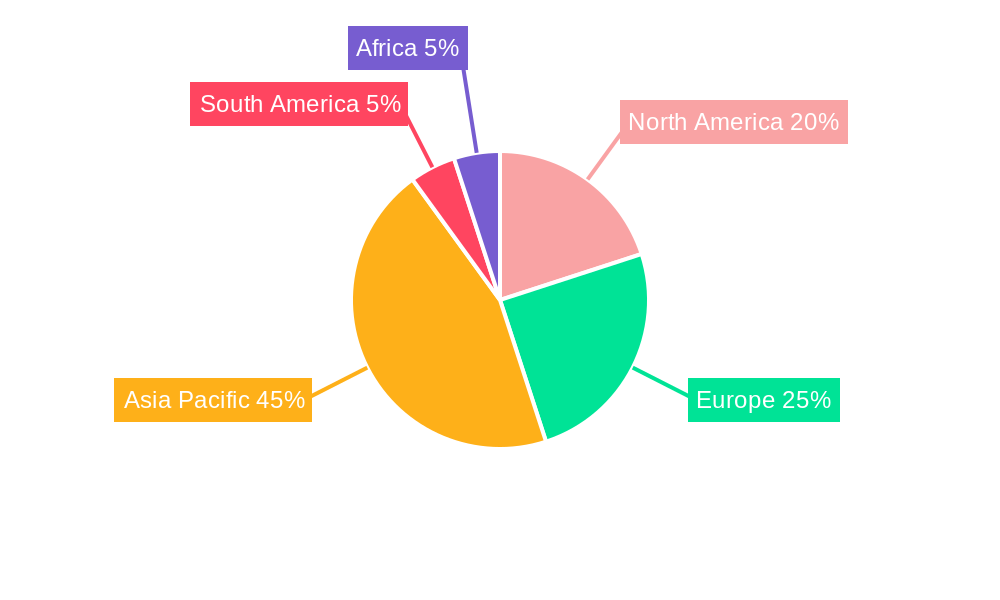 Processing of Cotton Market Regional Share