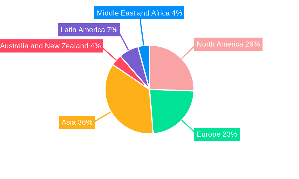 Professional Service Robots Market Size and Share Analysis Regional Share