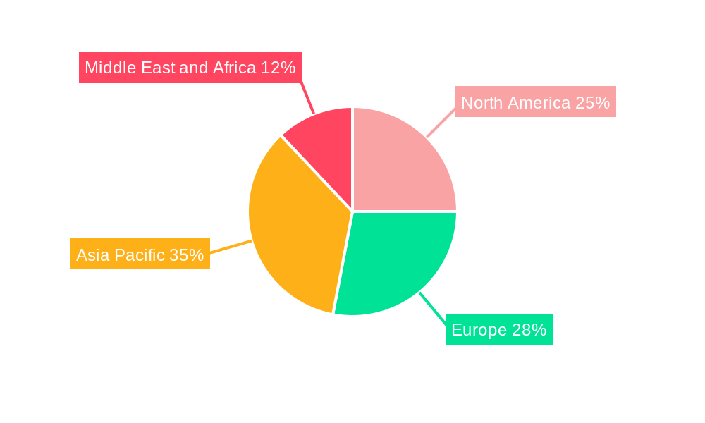 Project Logistics Market Regional Share
