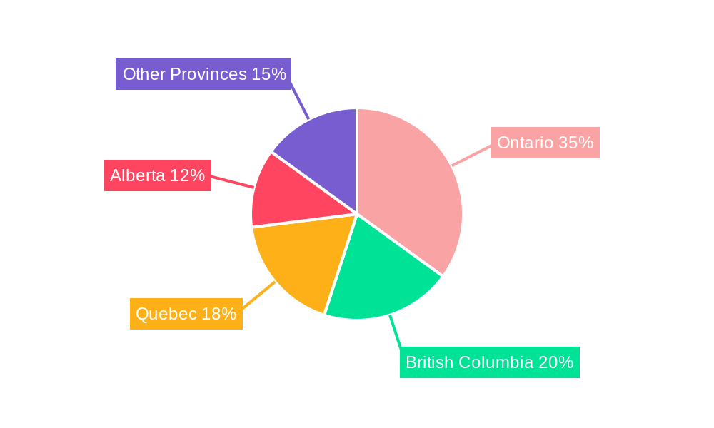 Property Insurance Market in Canada Regional Share