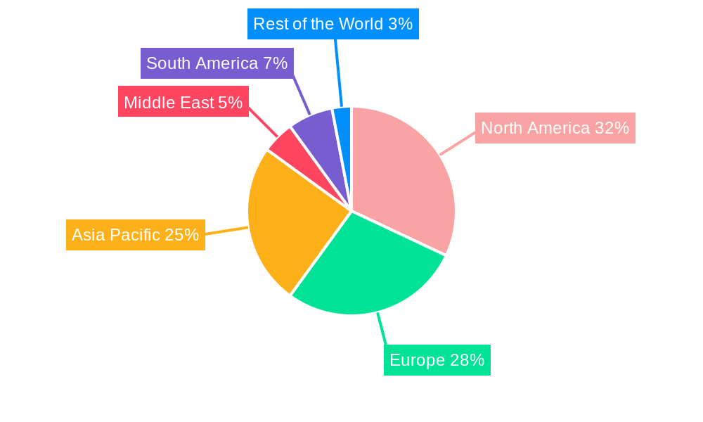Proton Pump Inhibitors Market Regional Share