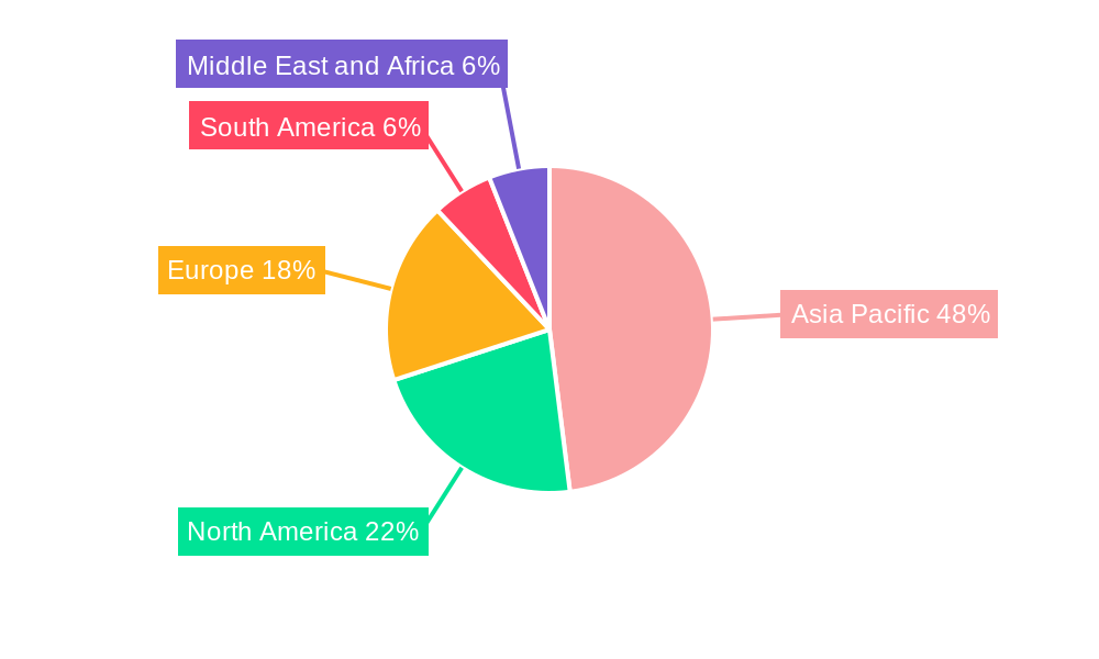 Purified Terephthalic Acid Market Regional Share