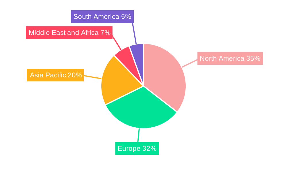 Pyrogen Testing Industry Regional Share