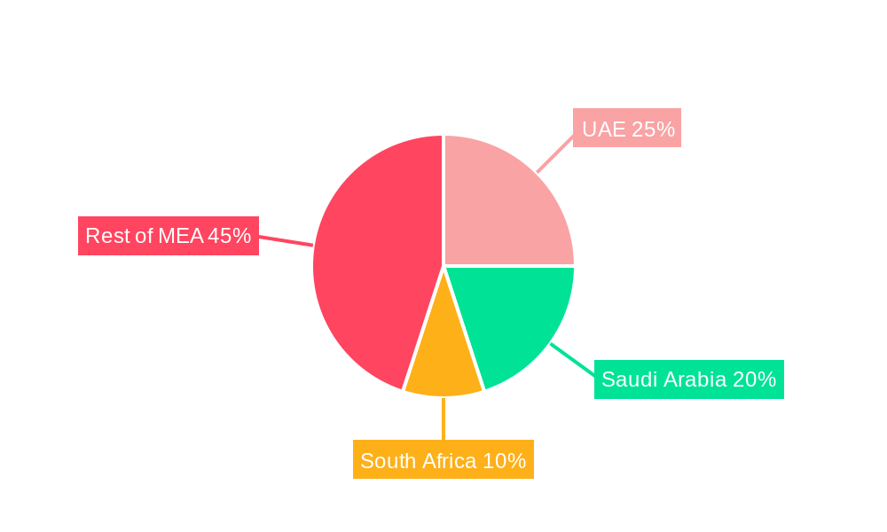Qatar Food Service Market Regional Share