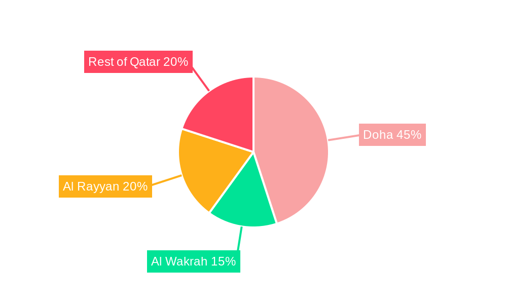 Qatar Residential Real Estate Industry Regional Share