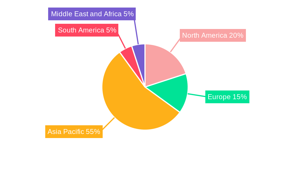 Rare Earth Metal Industry Regional Share