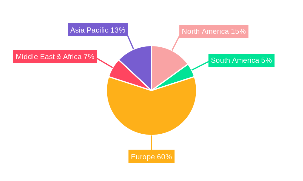 Real Estate Market in Italy Regional Share