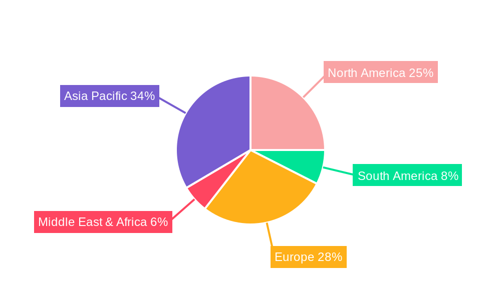 Rechargable Batteries Regional Share