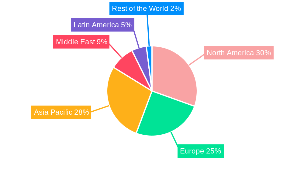 Residential Real Estate Industry Regional Share