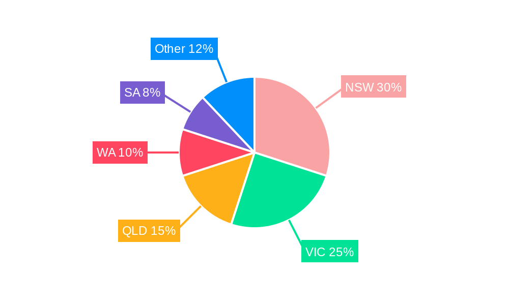 Retail Industry in Australia Regional Share