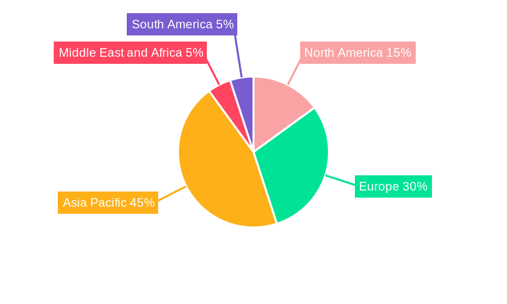 Right Hand Drive Electric Vehicle Industry Regional Share