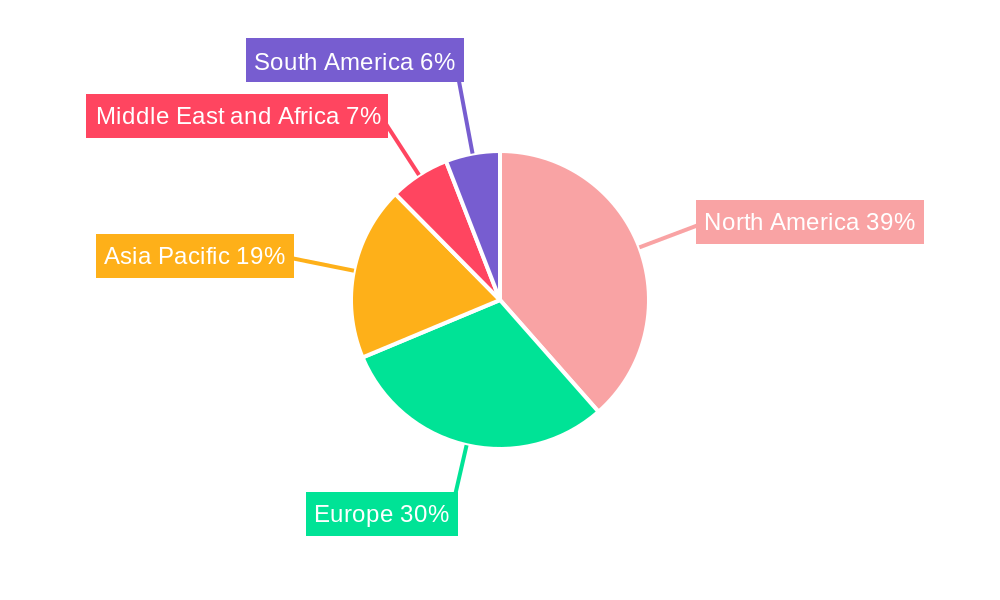 Robot-assisted Surgical Systems Market Regional Share